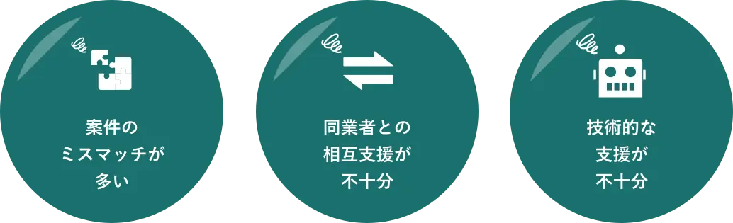 案件のミスマッチが多い 同業者との相互支援が不十分 技術的な支援が不十分